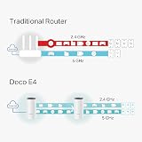 TP-Link Deco E4 AC1300 Whole Home Mesh Wi-Fi System (1-Pack) view 5
