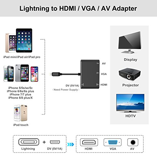 Lightning to HDMI VGA Adapter,Valoin 4 in 1 Plug and Play Lightning to HDMI VGA AV Converter Adapter for iPhone X/8/8 Plus/7/7Plus/6/6s/6s Plus//5/5s iPad iPod to Projector HDTV - Thumbnail 2