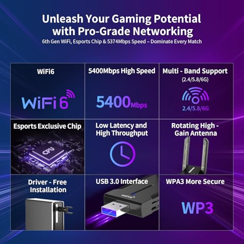 COMFAST AXE5400Mbps USB WiFi Adapter for PC, USB 3.0 WiFi Dongle Wireless WiFi 6 Adapter, Tri-Band 6G/5G/2.4G, 2*High Gain Antennas, WPA3, MU-MIMO, OFDMA, Low-Latency Gaming for Windows 10/11