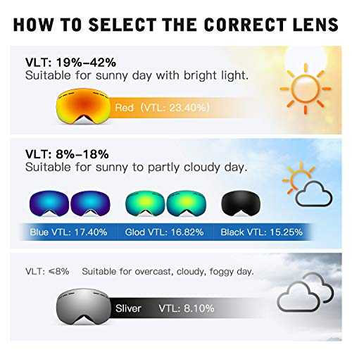 Rhino Valley Frameless OTG Ski Goggles, Snowboard Goggles Anti-Fog 100% UV Protection, Dual Lens Snow Eyewear Helmet Compatible for Skiing Skating & Winter Snow Outdoor Sports for Men Women Youth