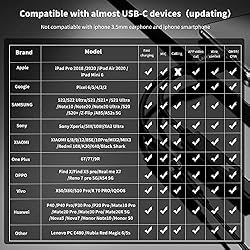 LAMSCAT USB C to 3.5mm Headphone Adapter and