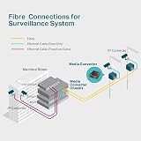 TP-Link MC110CS 10/100Mbps Single-Mode Fiber Media Converter 20km view 3