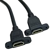 RIKYJIC HDMI Female to Female Extension