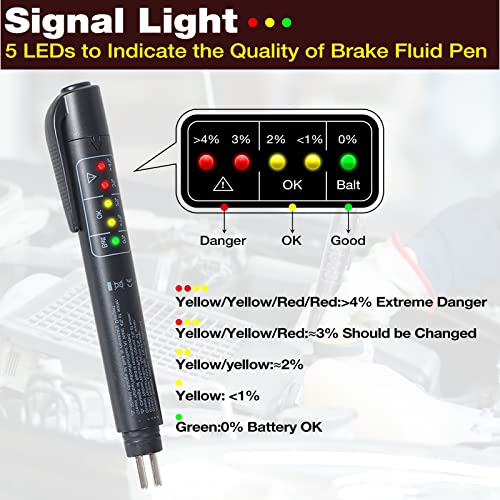 ‎KINGBOLEN Brake Fluid Tester with 5 LED Indicators,DOT 3 DOT 4 DOT 5.1