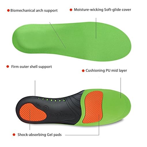 FootActive SPORTS High impact orthotic archsupport insoles for sports, leisure, work and play