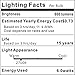 Ascher E26 LED Light Bulbs, Dimmable, 6W, Equivalent 60W, 800lm, Warm White 2700K, ST58 Edison Bulb, Vintage Filament Clear Glass, Pack of 4