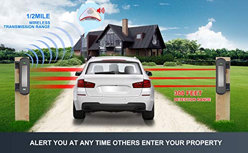 1 HTZSAFE+Wireless+Transmission+Weatherproof+Perimeter