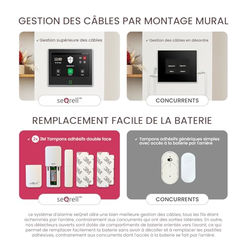 seQrell® Wireless Home Alarm System, WiFi and GSM 4G Home Alarm Kit with 7 Inch Touch Screen 5000 mAh Battery, Tuya Smart Life App, Alexa and Google, Water Leak Detector SQ7024B