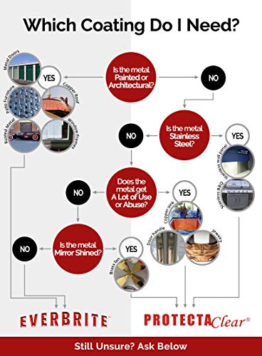 5 ProtectaClear+Clear+Protective+Coating+Metal