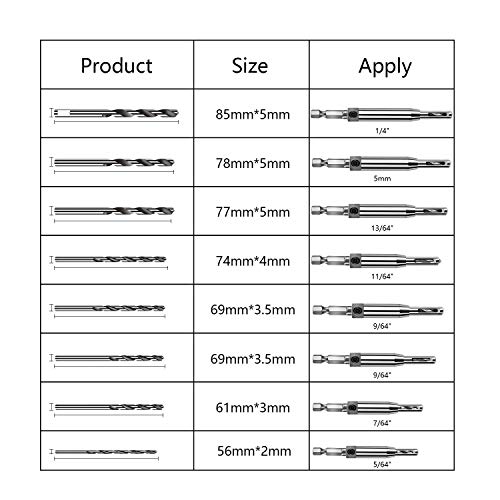 Center Drill Bit Set(16 PCS), ZINMOND Self Centering Hinge Tapper Core Hole Puncher Woodworking Tools for Cabinet Door 5/64'' 7/64'' 9/64'' 11/64'' 13/64'' 5mm 1/4'' with 1 Hex Key & 8 Replacement bit