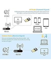 USB Wireless WiFi Adapter 600Mbps   Wireless WiFi Network Wi Fi Adapter Dongle for PC Laptop Mac, Dual Band 2.4G 5G 802.11ac  a b g n WiFi for Win XP 7 8 10 vista, MacOS 10.6 10.13 (SL Wifi 004)