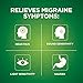 Excedrin Migraine for Migraine Relief, Geltabs, 80 Count (Pack of 2)