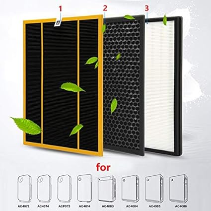 XuBaofu-SH, 2019 3 unids/Pack Kit de Filtro for Philips AC4072 ...