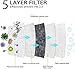 5 Pcs KN95 Face Mask, 5-Layer Safety Mask for Blocking Dust Air Pollution, Breathable and Comfortable Health Mask, Filtration Efficiency of Non-oily Particles More than 95%.