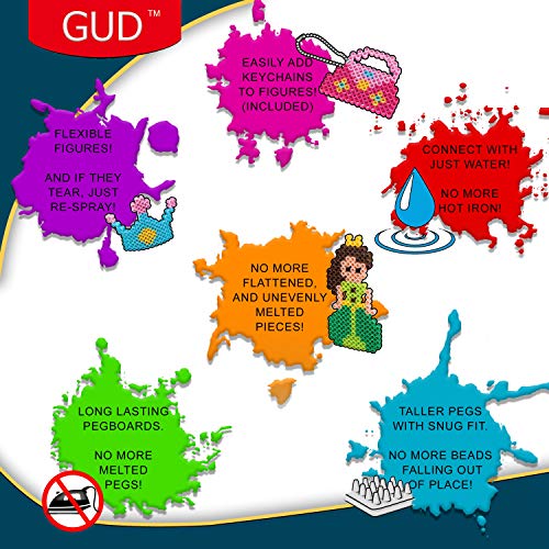 5 Crafts+Activity+Project+Princess+Birthday