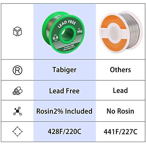 MEYUEWAL Bleifreie Lötdraht Lötzinn, Lötmaterial mit Kolophoniumkern, Weichlot, Lötflussmittel,Lötzinn 50 g Durchmesser 0.8 mm