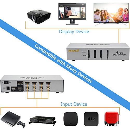 2 Port USB VGA KVM Switch with Audio Switch monitor