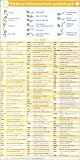 Medical Abbreviations Pocketcard, , 1591031109