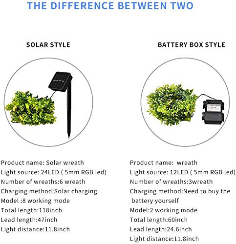 DOLUCKY LED String Lights, Outdoor Waterproof Wreaths Christmas Lights, Decorative Multicolor Battery Powered LED Fairy Lights for Indoor Wedding Party Windows Fence Gardens Homes(2 Packs)