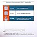 Set of Diamond Microdermabrasion Tips, 6Pcs Dermabrasion Tips Replacemen with 50Pcs Cotton Filters for Spa Grade Home Diamond Dermabrasion Peeling, Facial Skin Care