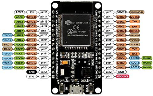 3 pack ESP32 ESP-32S Development Board 2.4 GHz Dual Core WLAN WiFi + Bluetooth 2-In-1 Microcontroller ESP-WROOM-32 Chip CP2102 for Arduino (3PCS) - Image 4