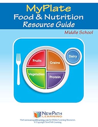5 Food Groups Myplate - My Food
