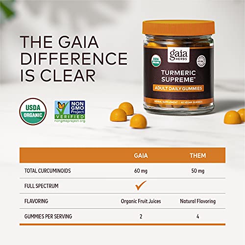 Gaia Herbs Turmeric Supreme Extra Strength Gummies Supports