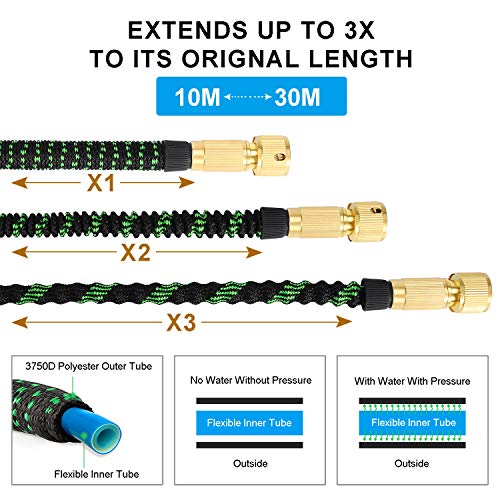 Pimpimsky Garden Hose Expandable 100 feet, Flexible Shrinking Hose with Solid Brass Fittings, Durable Triple Latex Core 9-Pattern Spray Nozzle Stretch Water Hose for Garden Lawn Pet Shower Plant Car