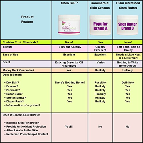 Creamy Raw Shea Butter Formula with 100 Natural, Unrefined, Ivory