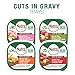 Nutro Natural Choice Cuts in Gravy Wet Dog Food 4 Flavors Variety Pack, 3.5 oz. Trays (24 Count, Pack of 1)