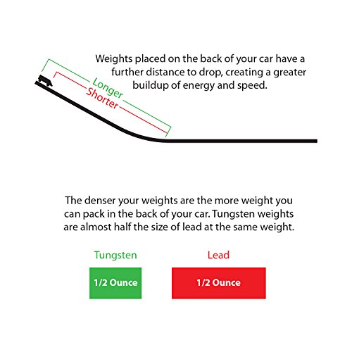 2 Rocket+Box+Pinewood+Incremental+Cylinders