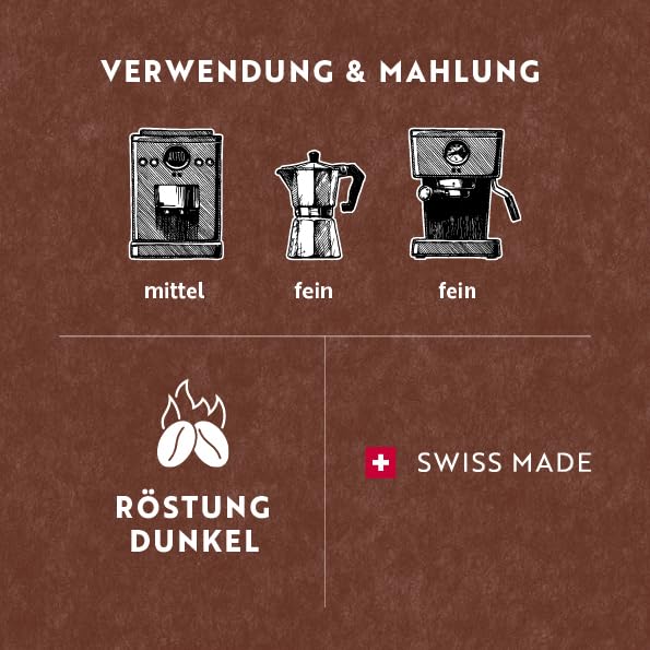 Café Royal Crema Intenso Honduras – 100% Arabica Kaffeebohnen, aromatisch-intensiv, dunkle Röstung, Stärke 4/5, Fairtrade, 500 g ganze Bohnen 4