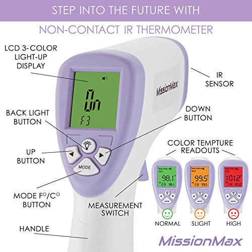 Infrared Forehead Thermometer Instant Read Non Contact For Baby, Kids & Adults â€“ Fahrenheit or Celsius Settings By MissionMax