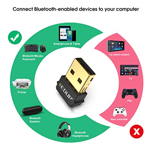 Bluetooth Adapter for PC, USB Mini Bluetooth 5.0 EDR Dongle for Computer Desktop Wireless Transfer for Laptop Bluetooth Headphones Headset Speakers Keyboard Mouse Printer Windows 10/8.1/8/7