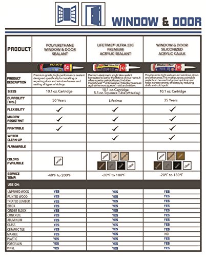 Red Devil Window & Door Caulk - Image 4