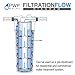 Sediment Melt Blown Water Filter Cartridge Standard 2.5x10
