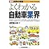 最新<業界の常識>よくわかる自動車業界 (最新 業界の常識)