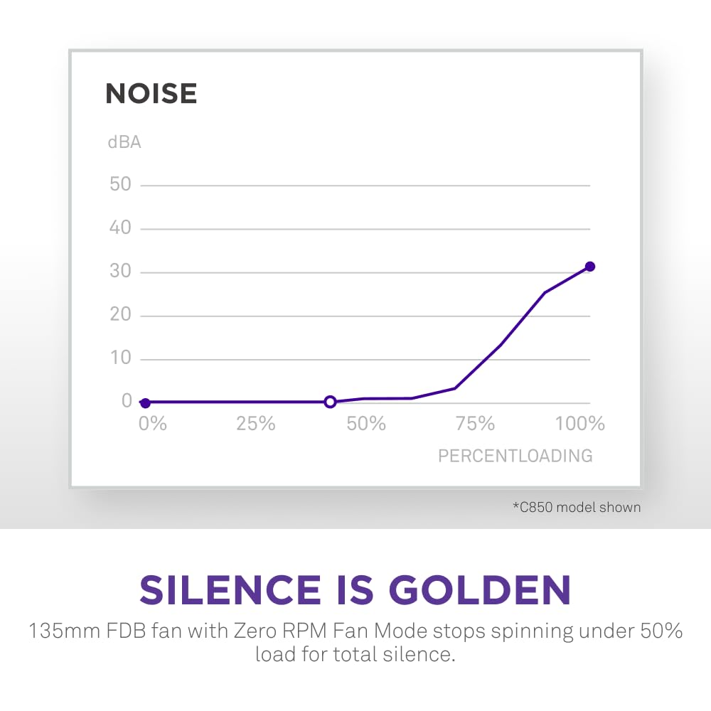 Nzxt C850 Gold Atx 3.1 (2024) - Low Noise Fully Modular Pc Gaming Power Supply - 850W - 80 Plus Gold - 12V Connector - Zero Fan Mode - 100% Japanese Capacitors - Black - - View 8