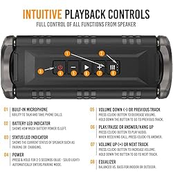 Alpatronix Bluetooth Speaker 60W(80W Max), IPX6