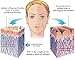 Nufinity Luxury Retinol Collagen IP6 Day/Night Anti-Wrinkle Face Cream