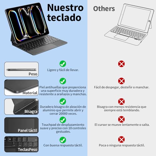 JESWO Magic Keyboard para iPad Pro 13" M4 (2024)/M5 (2025), Funda Teclado Inalámbrico para iPad Pro 13" M4 M5 con Soporte Magnético, Teclado iPad Multitáctil, 3 Ajustes Brillo Teclas Retroiluminación