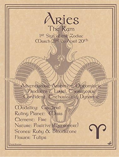 Aries Zodiac Poster
