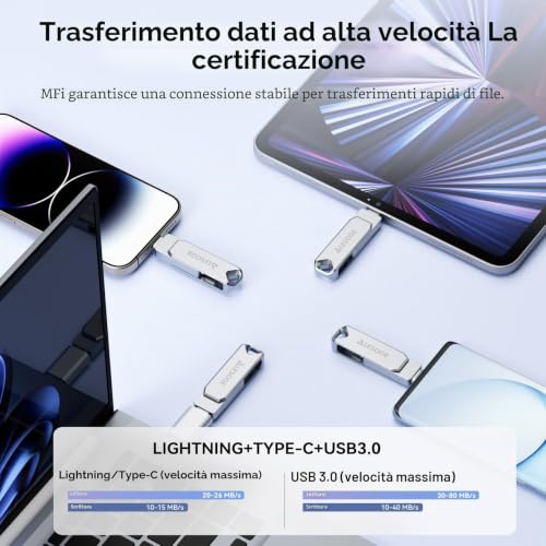 LESOGE USB Flash Drive 128GB MFi Certified for iPhone, External Memory for Phone, 3 in 1 USB Flash Drive, USB 3.0 Pen Drive for Android and PC, External Memory for Downloading Photos and Videos