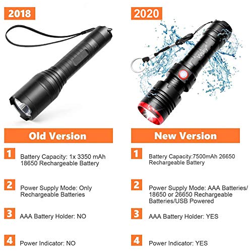 Wsky Rechargeable Flashlight, S3000 High Lumens LED Tactical Flashlight, (7500mAh 26650 Rechargeable Battery included) Multi-modes, Zoomable, Water Resistant, Perfect For Biking Hiking Emergency - Thumbnail 3