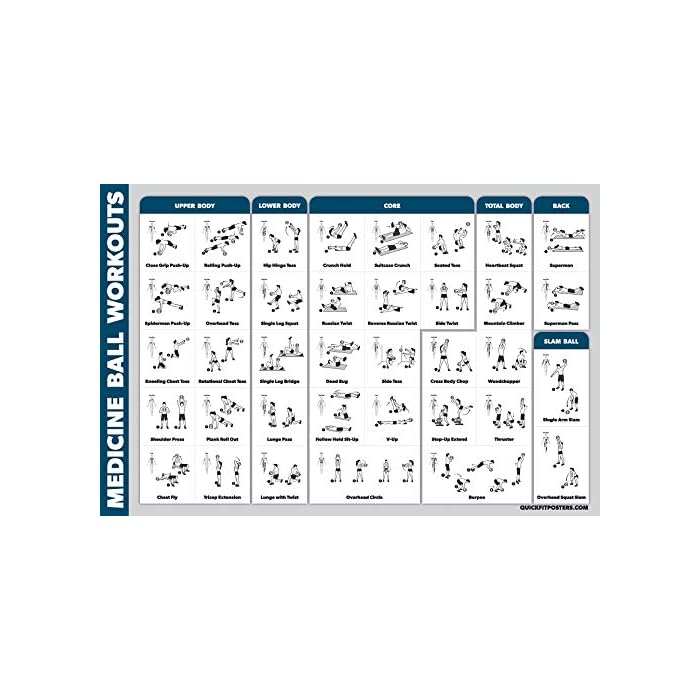 QuickFit Medicine Ball Workout Poster Exercise Routine for Medicine