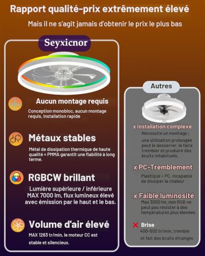 Seyxicnor RGBCW Smart Ceiling Fan with Light, APP Remote Control, 10 RGB Modes, 6 Reversible Speed, Silent LED Dimmable Ceiling Fan for Bedroom 50 cm White