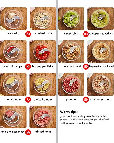 Wireless Electric Small Food Processor, Mini Food Choppers For Garlic Veggie Vegetables fruit,Salad Mincing & Puree,Kitchen,1 Cup 8 0z,BPA free,White