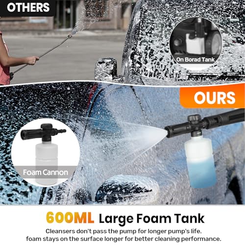 Pressure Washers 1800W 140Bar, Jet Washers Pressure Washers with Hose Reel Adjustable Nozzles & Foam Tank Power Cord, Portable Power Washer for Yard, Cars, Garden, Furniture.
