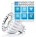 Hyperikon MR16 GU5.3 LED 7W (50W Replacement), 3000k (Soft White Glow), CRI90, 470lm, Spot Light Bulb, Dimmable - for Kitchen, Ceiling, Living Room, Track Lighting (4 Pack)