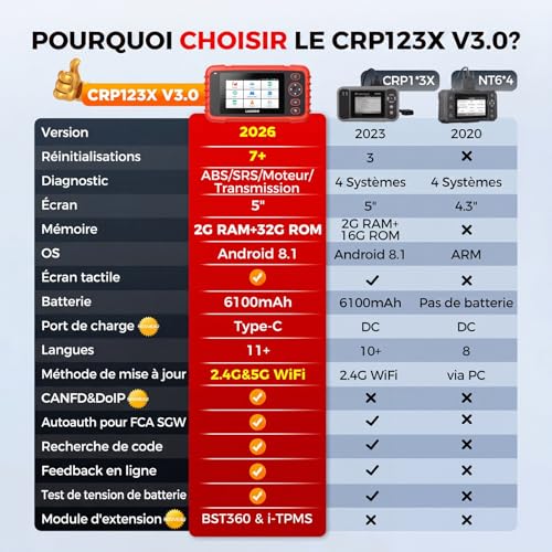 LAUNCH CRP123X V3.0 Professional OBD2 Diagnostic Device for All Cars and Brands - 4 System Diagnostic with Reset: EPB DPF Oil Service, SAS/BMS Battery Test